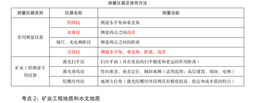 2023二建矿业VIP密训资料：高频考点+真题精讲+通关速成下载 2