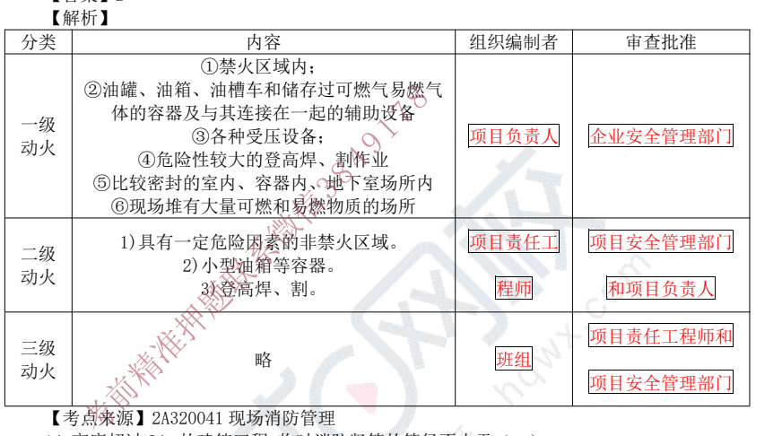 2023年二建建筑VIP通关班：名师精讲+押题密卷+高效备考下载 2