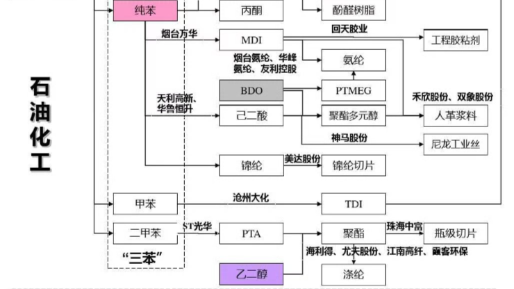 化工工程化学资源合集：独家精华资料大全下载 4