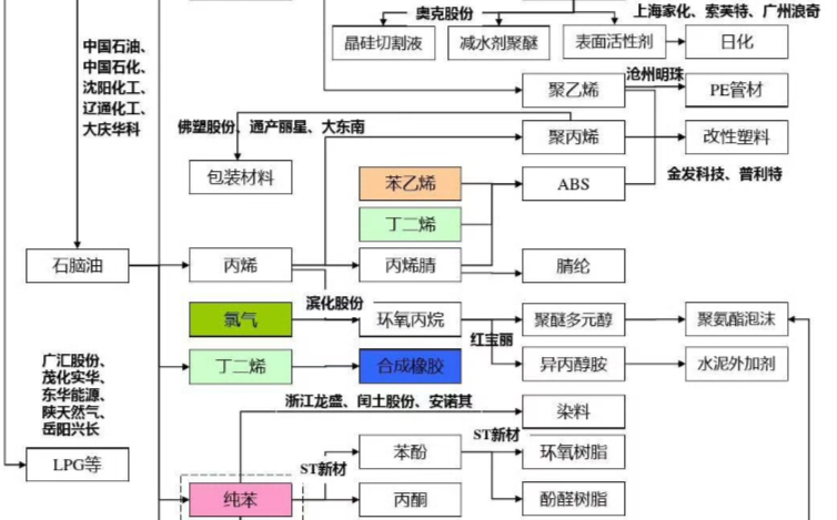 化工工程化学资源合集：独家精华资料大全下载 3