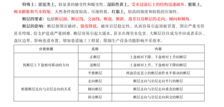 2023二建矿业VIP密训资料：高频考点+真题精讲+通关速成下载 3