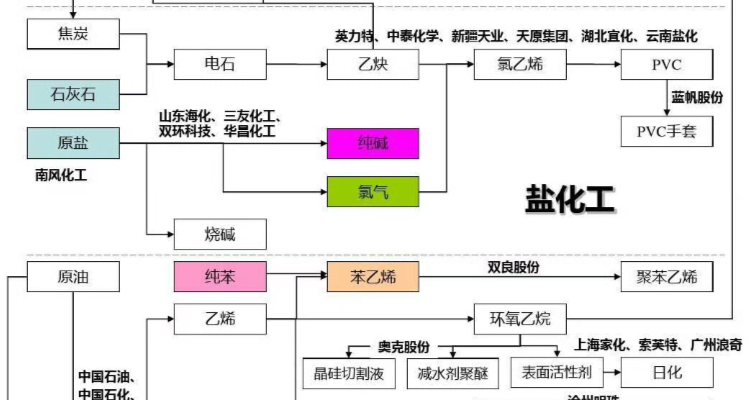 化工工程化学资源合集：独家精华资料大全下载 2