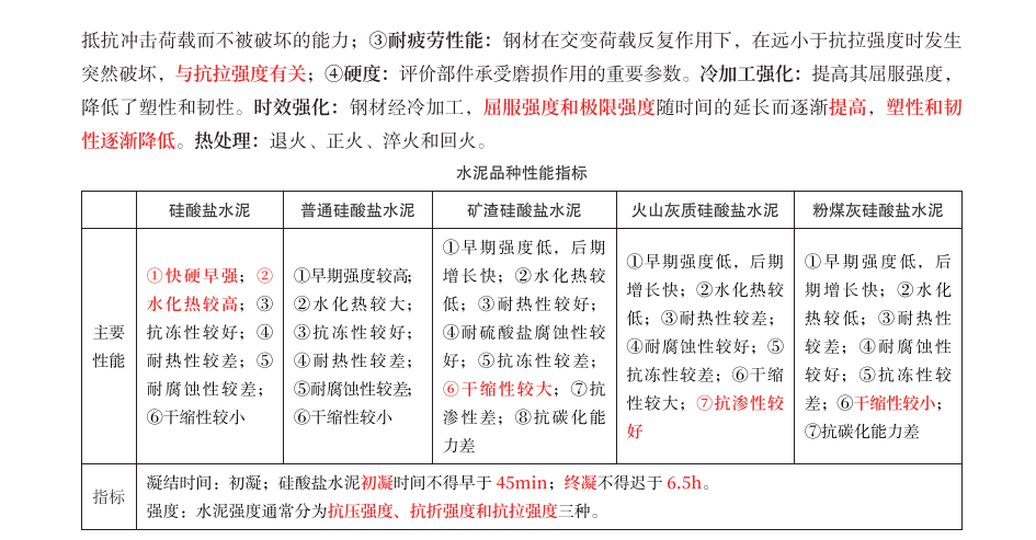 2023二建矿业VIP密训资料：高频考点+真题精讲+通关速成下载 4