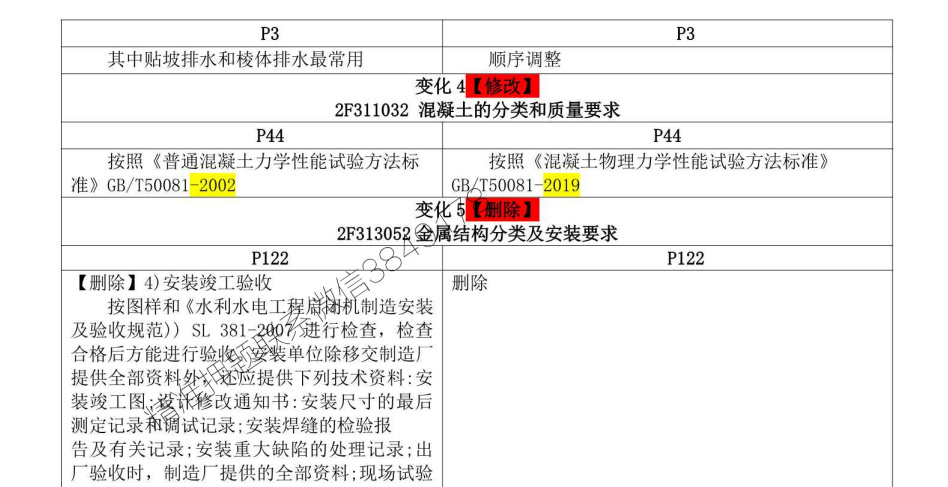 2023年二建水利VIP密训班：高频考点+真题解析+冲刺题库下载 2