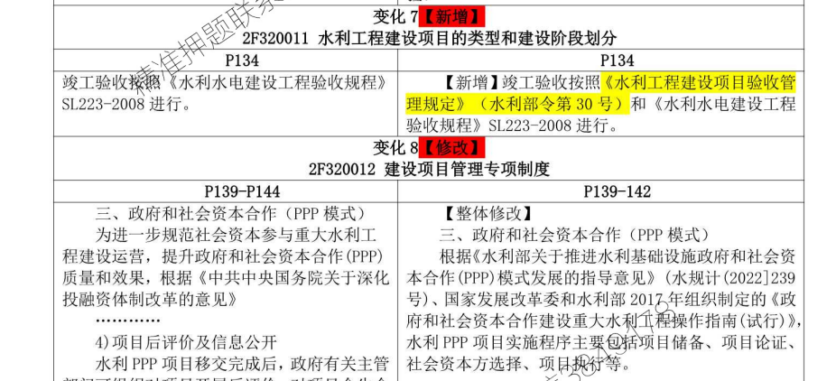 2023年二建水利VIP密训班：高频考点+真题解析+冲刺题库下载 4
