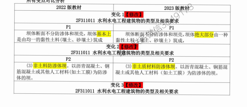 2023年二建水利VIP密训班：高频考点+真题解析+冲刺题库下载 1