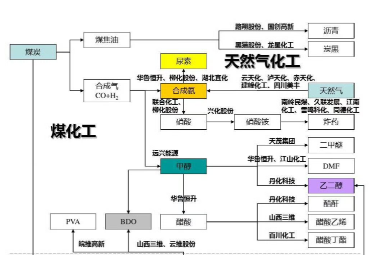 化工工程化学资源合集：独家精华资料大全下载 1