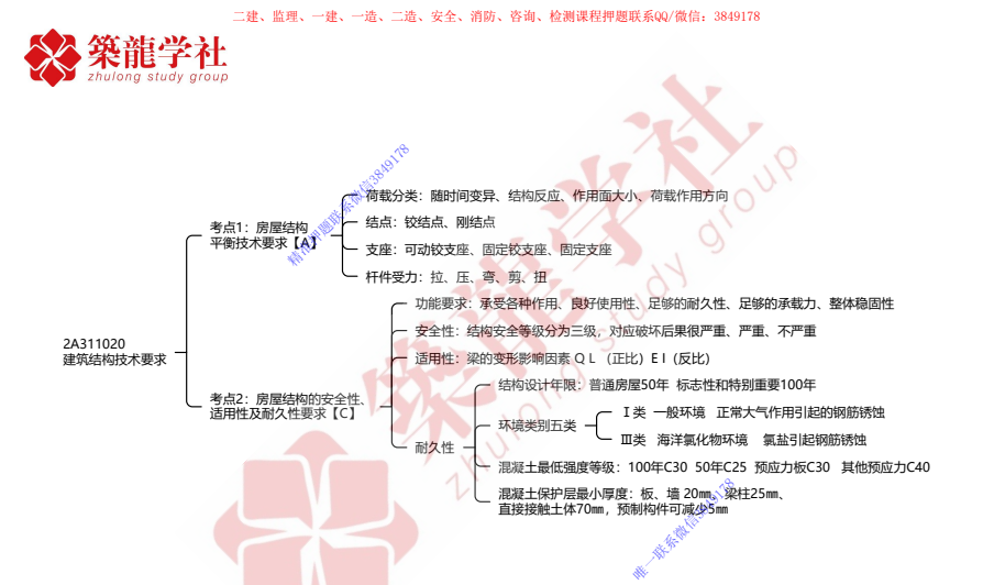 2026二建建筑通关宝典：零基础高效备考资料下载  3