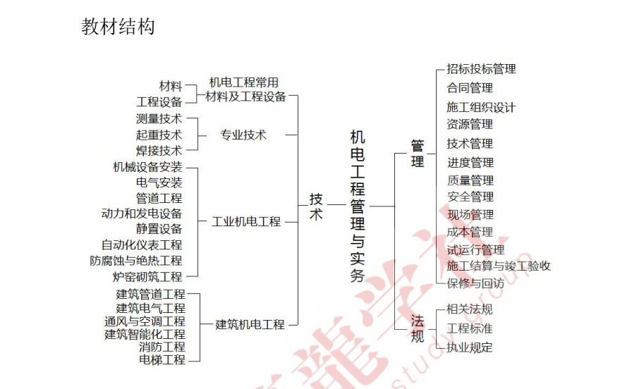 二建机电工程实务通关宝典：2025年真题解析+高频考点速记下载  1