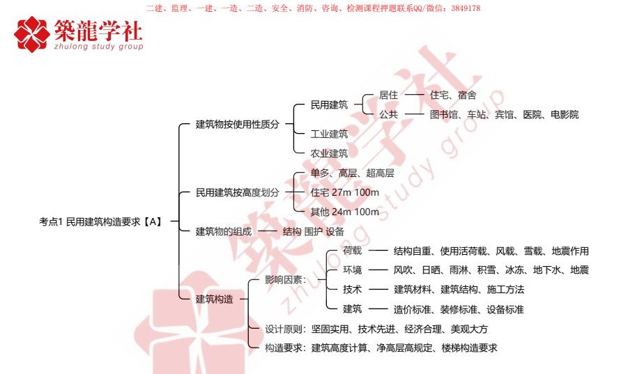 2026二建建筑通关宝典：零基础高效备考资料下载  0