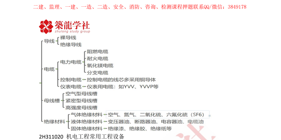 二建机电工程实务通关宝典：2025年真题解析+高频考点速记下载  4