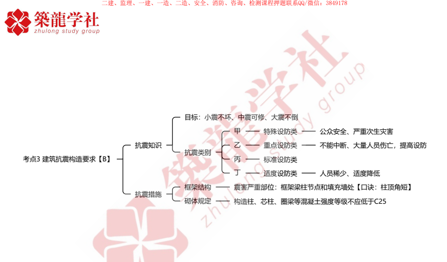 2026二建建筑通关宝典：零基础高效备考资料下载  2
