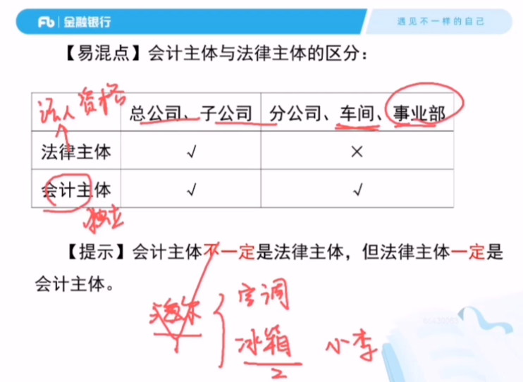 央行招聘+银行业考试学习资料合集：真题题库+高频考点精讲下载  1