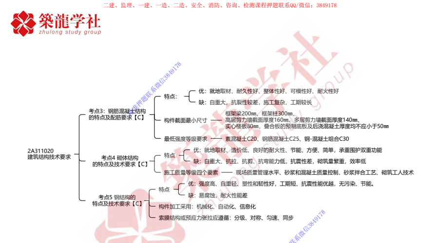 2026二建建筑通关宝典：零基础高效备考资料下载  4