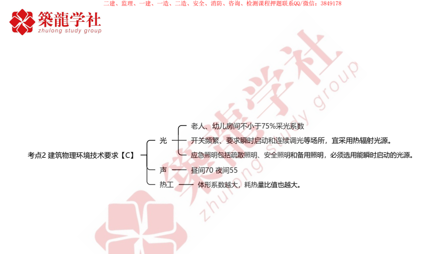 2026二建建筑通关宝典：零基础高效备考资料下载  1