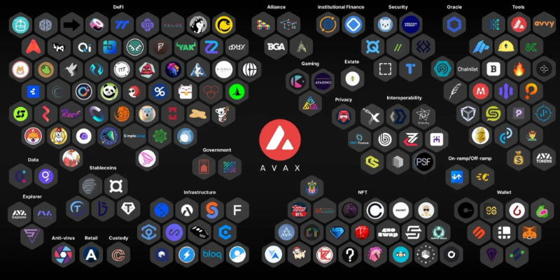 Avalanche公链上有哪些币？聊聊AVAX及生态代币