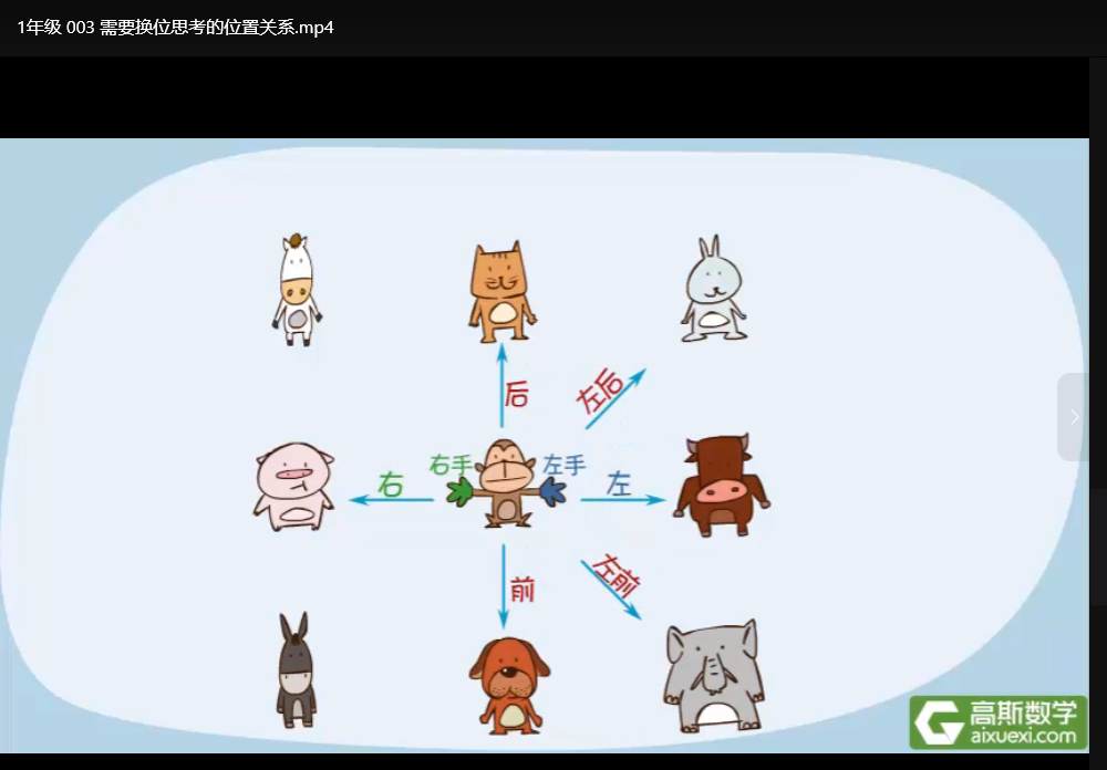 一年级高思奥数视频全套：启蒙教程+思维训练下载  4
