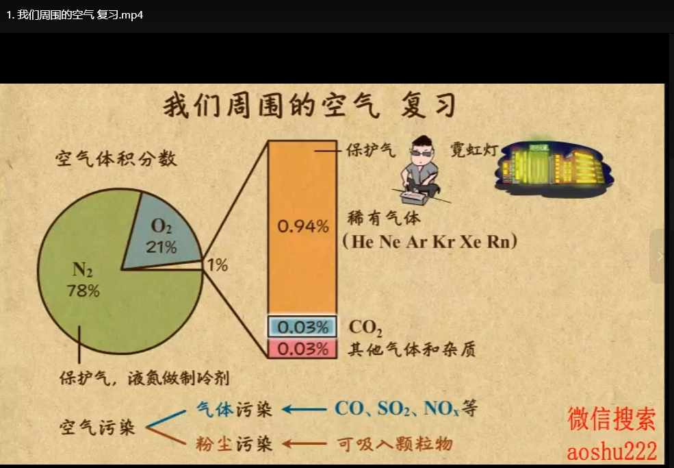 乐乐课堂初中全套视频课程：同步教材全科精讲（语数英物化生）