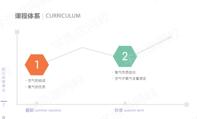 初三全套复习资料：2025年最新版，助你中考冲刺下载  1