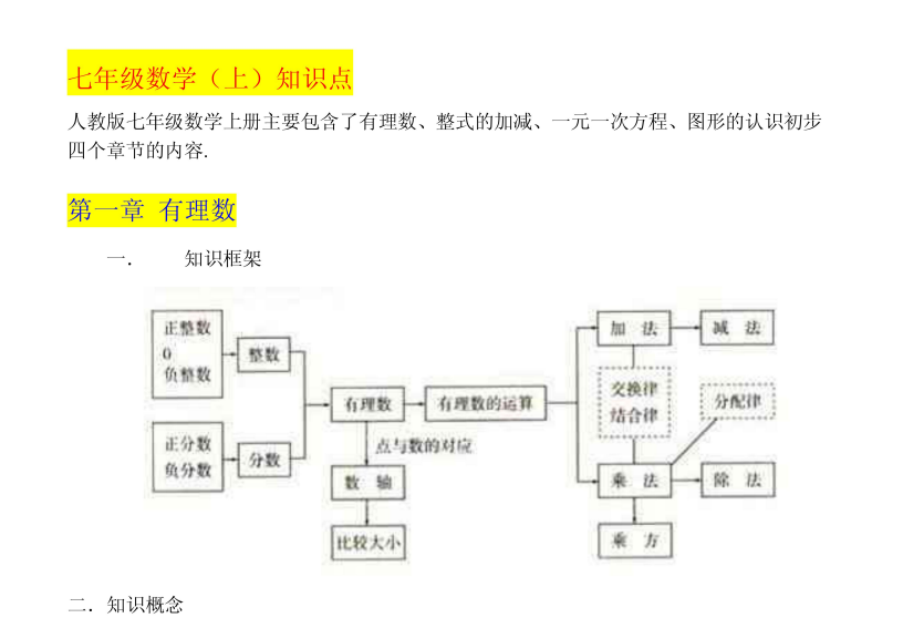 初中全科思维导图大全：高效学习与复习指南