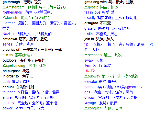 人教版高中英语全套学习资料：教材+同步练习+真题解析（附听力训练）下载 1