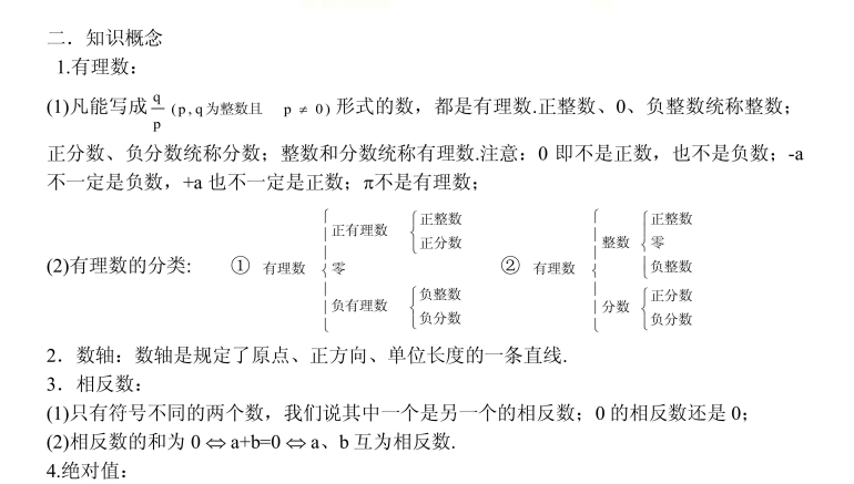 初中全科思维导图大全：高效学习与复习指南下载 0