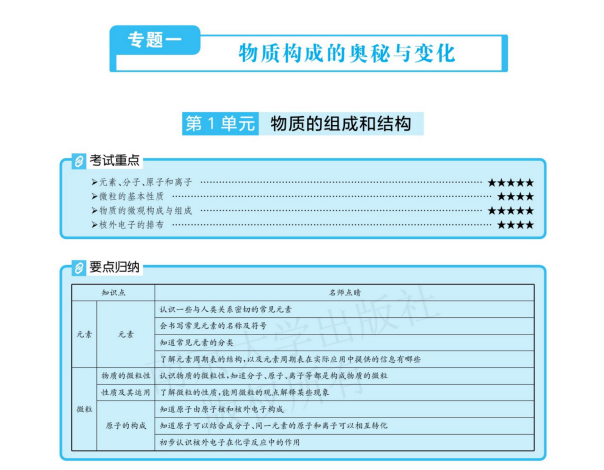 2025中考学霸必刷题：数学物理化学生物全科精练，冲刺满分必备下载 1