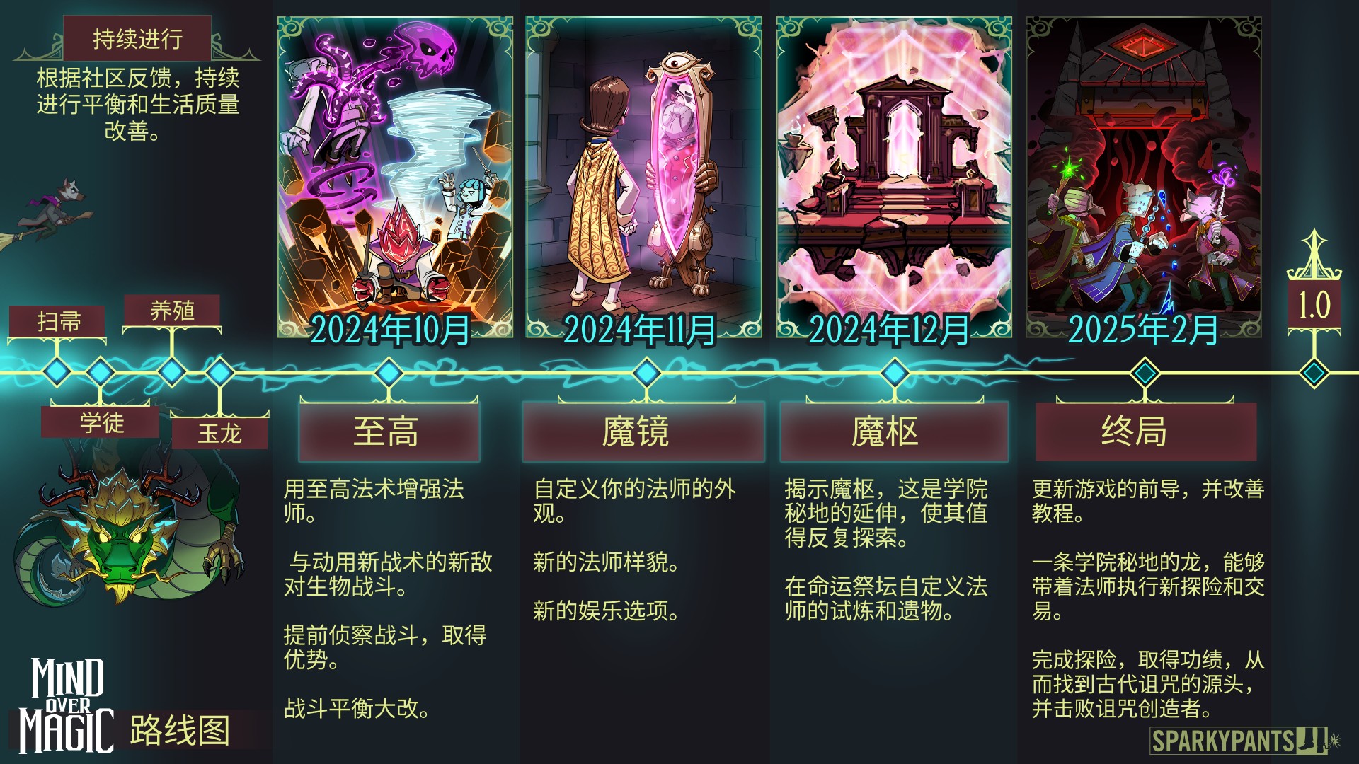 超灵秘法社破解版下载：魔法校园建造+中文免安装下载 V1.0 0