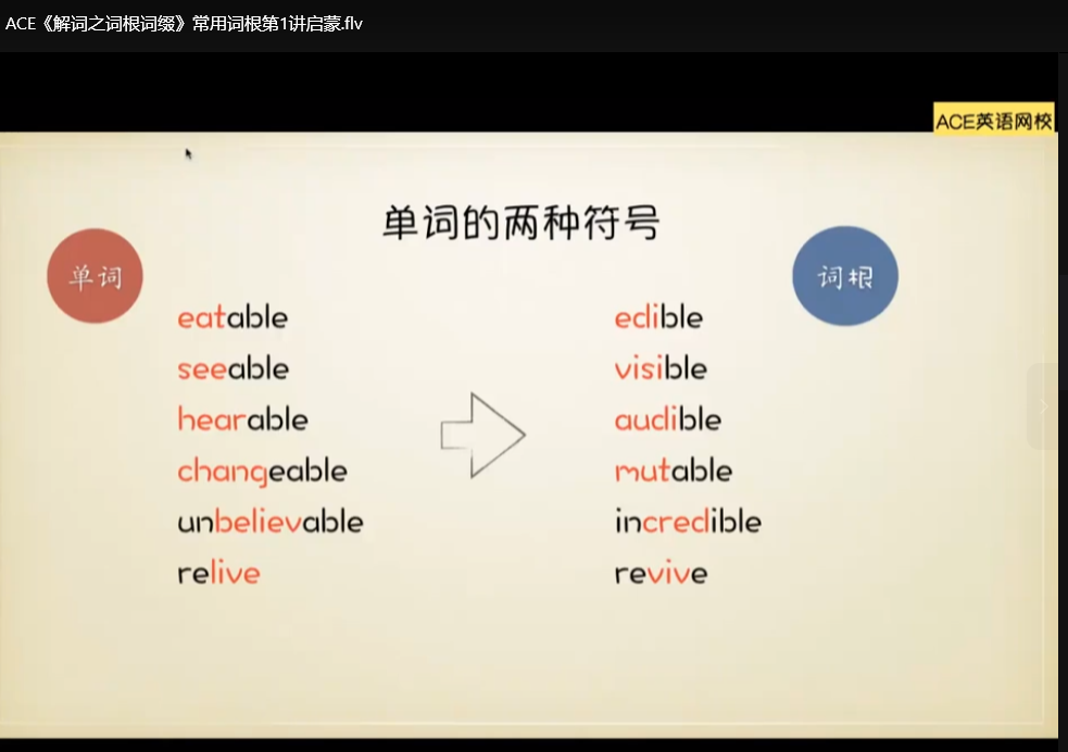 ACE词根词缀速记法：267个核心词根高效背单词，英语单词记忆法突破指南下载  0