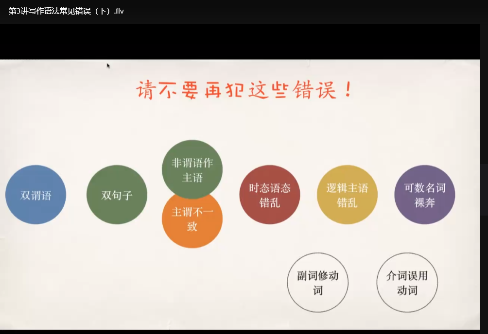 ACE最简化语法：四六级留学语法基础到实战运用一本通下载  4