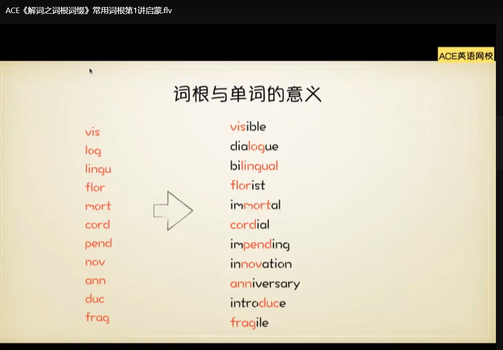 ACE背单词秘籍：词源故事+宗教神话+词根词缀速记法下载  1