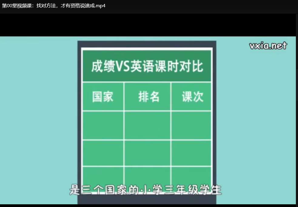 颠覆传统英语学习：高效英语课程，零基础速成指南下载  0