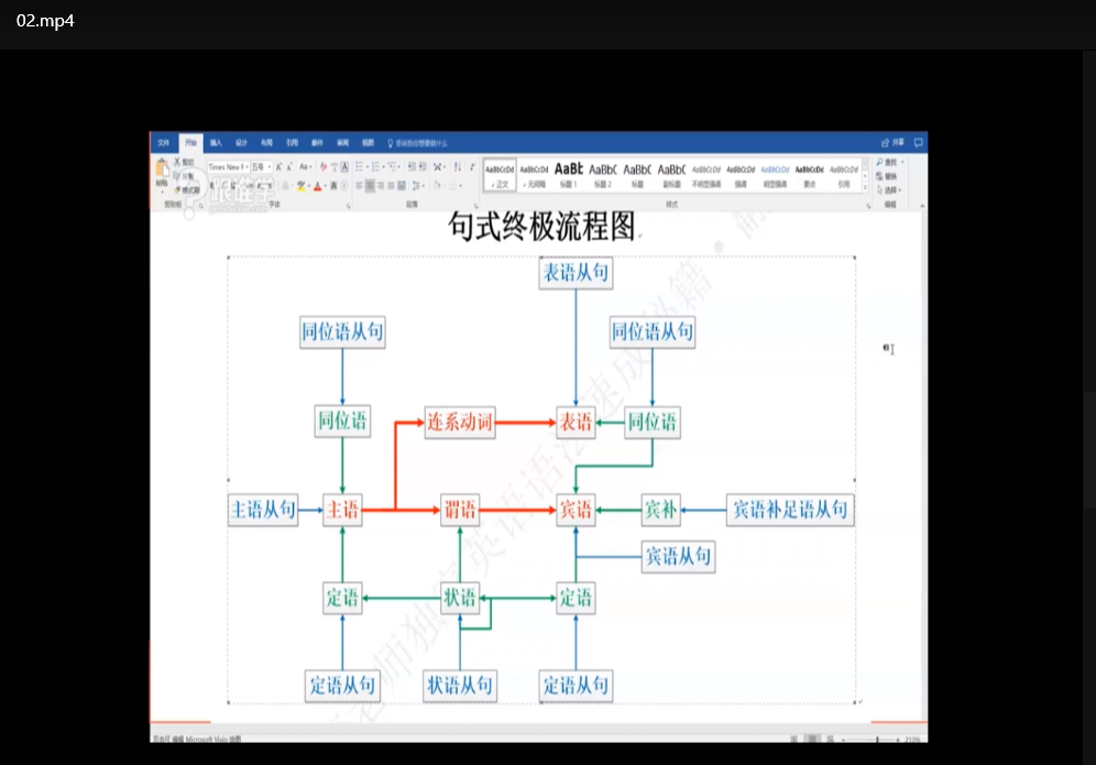 万法归宗英语语法速成全集：30天突破语法壁垒（价值4000元课程）下载  4