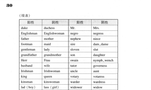 张道真英语语法大全：零基础自学权威指南（语法泰斗颠覆之作）下载 3