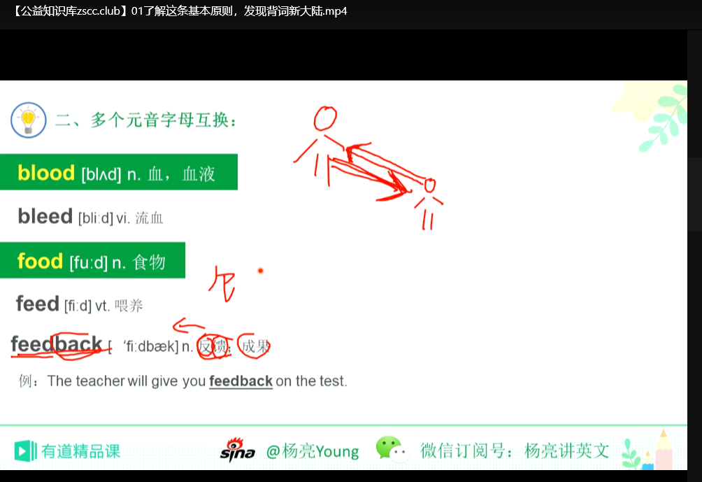 杨亮英语课程全集：最新最全单词记忆与口语提升教程下载 2