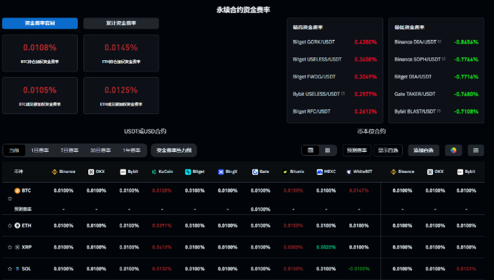 交易所资金费率是什么？永续合约中的平衡机制