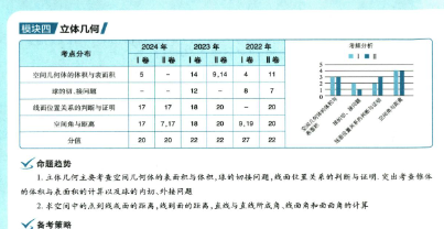 2026高考必备资料合集：5年高考3年模拟PDF版下载  1
