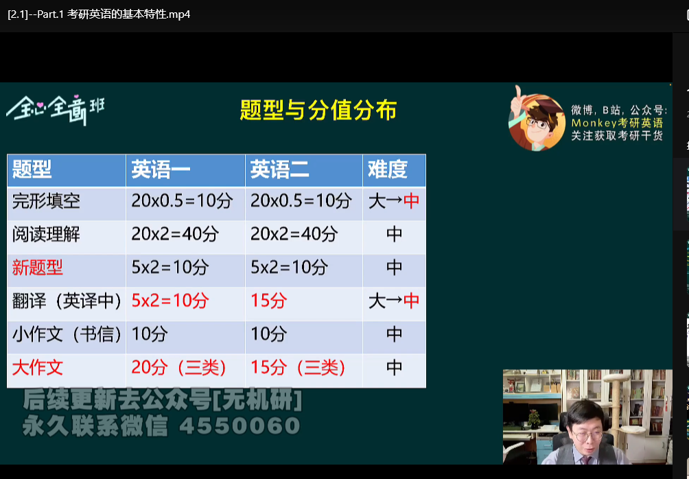 2026考研英语全程班：Monkey老师零基础到精通下载  2