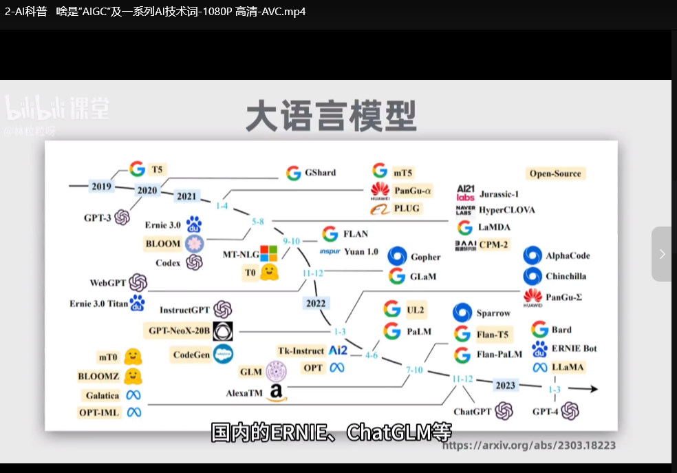 AI大模型应用开发实战教程：零基础小白快速入门指南下载  3