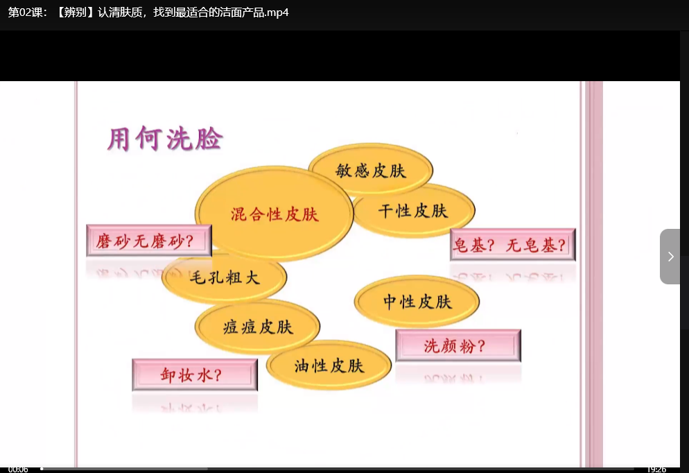 协和医学院皮肤博士亲授：13堂科学美肤课，告别问题肌肤