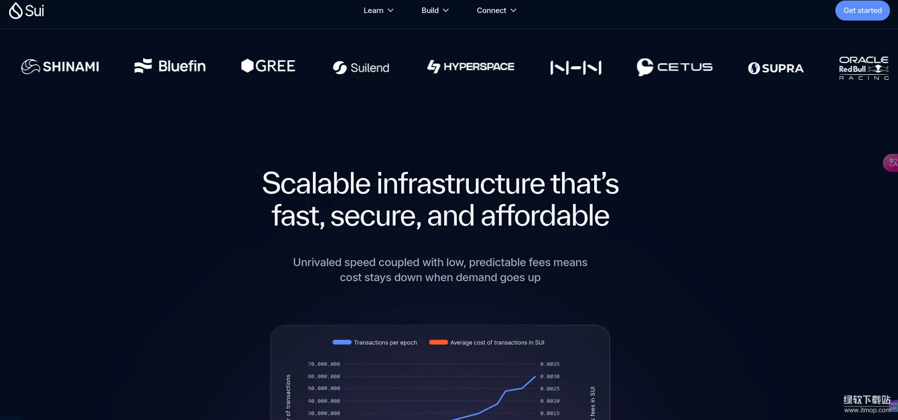 res-undefined