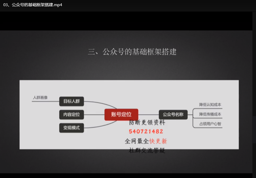 公众号运营实战指南：艾乐高质量涨粉变现系列课下载  2