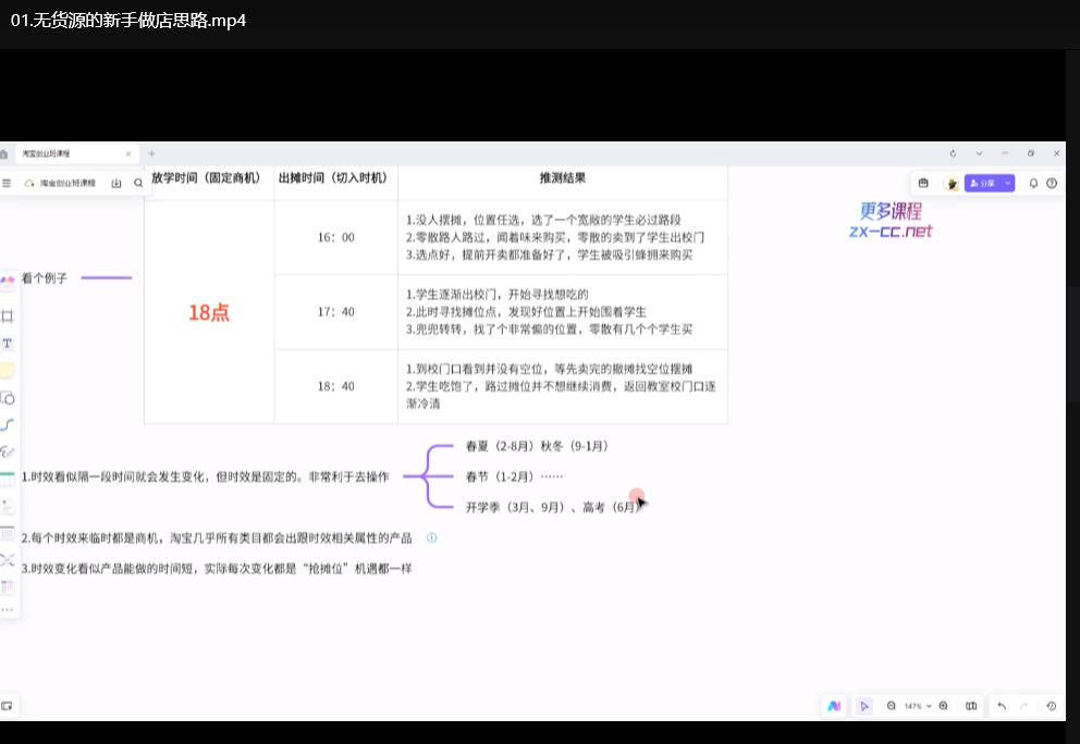 淘宝无货源创业全流程课：零基础开店月入过万实战指南下载  2