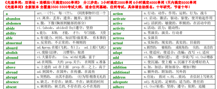 光速英语12000词单词课：零基础到精通语法