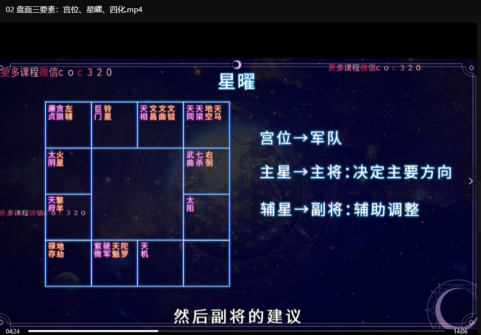易学易懂的紫微斗数课：视频+PDF课程笔记精讲下载  3