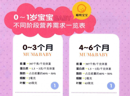 育儿电子书合集：15.7G PDF资源下载  3