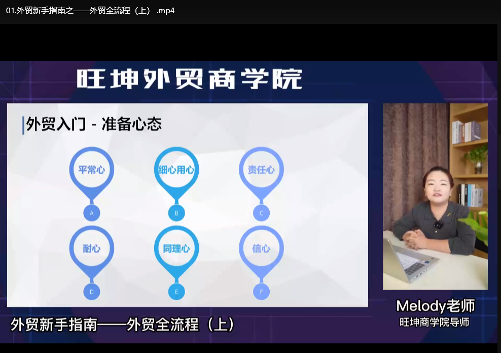 外贸小白蜕变销冠实战课：零基础速成高转化技巧