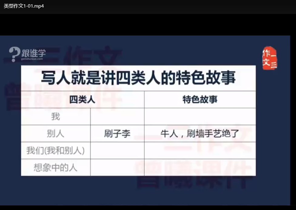 曾曦小学语文作文独创方法：高效写作技巧MP4视频教程下载  2