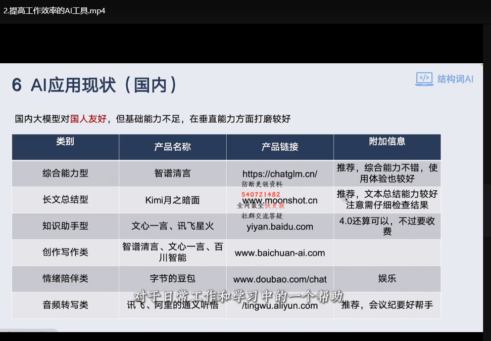 AIGC人工智能必修提示工程入门：零基础实战指南下载 1