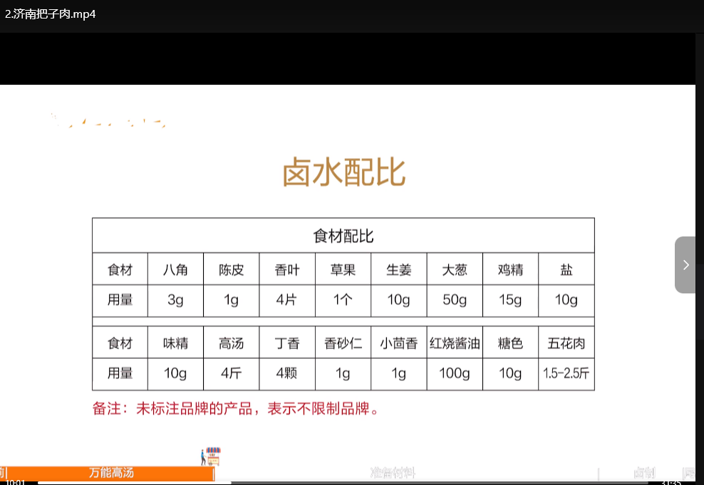 比尔盖南99套美食小吃配方与创业落地指南：零基础餐饮创业实战宝典